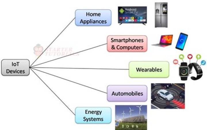Remote IoT Batch Job Example: Automating Tasks for Connected Devices